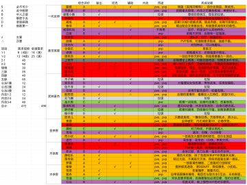 女丐开局攻略（附群里的侠客评级）