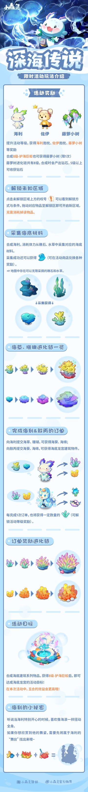 深海传说地图活动介绍！