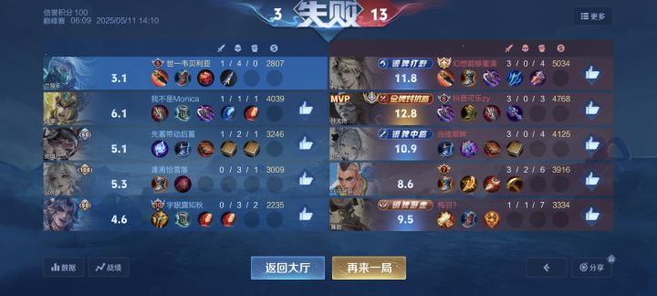 逆天炸鱼哥。这个飞十几个国标。截图