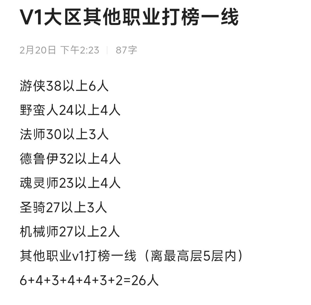 T1V1两大区非侠客职业打榜一线仅剩40人 2