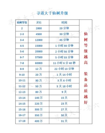 攻略搬运工--寻道