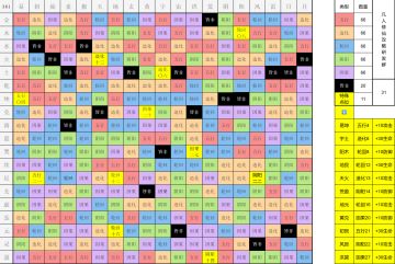 全棋盘落子位置已确认（更新：第11个特殊棋子已找到）