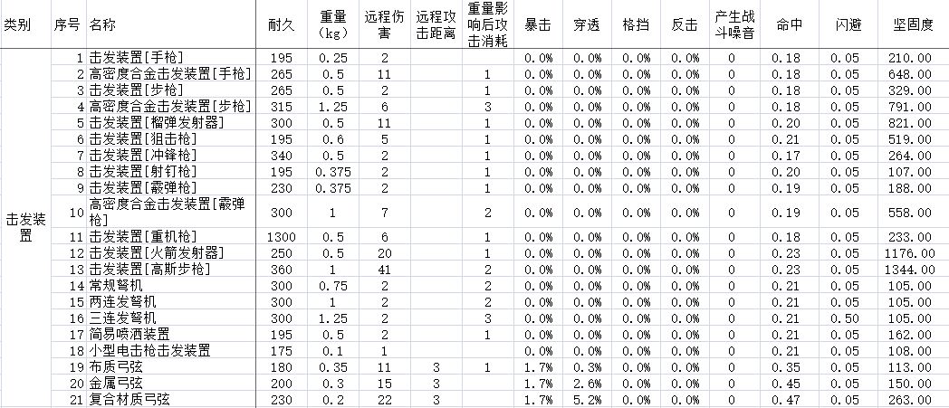 部分零件的部分数据，应该有录入了243个。 4