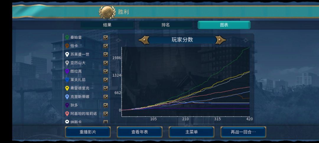 外交胜利 2