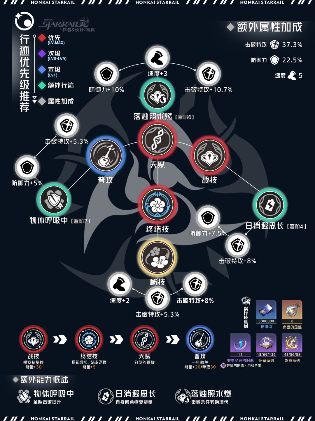 【V2.3攻略】阮•梅丨全方位养成解析 3