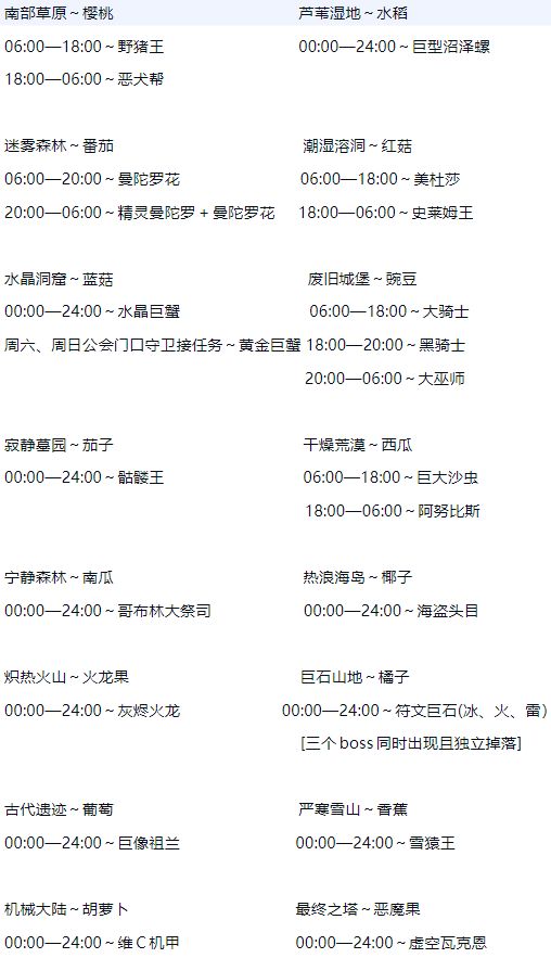 上几测的羁绊和boss。 3