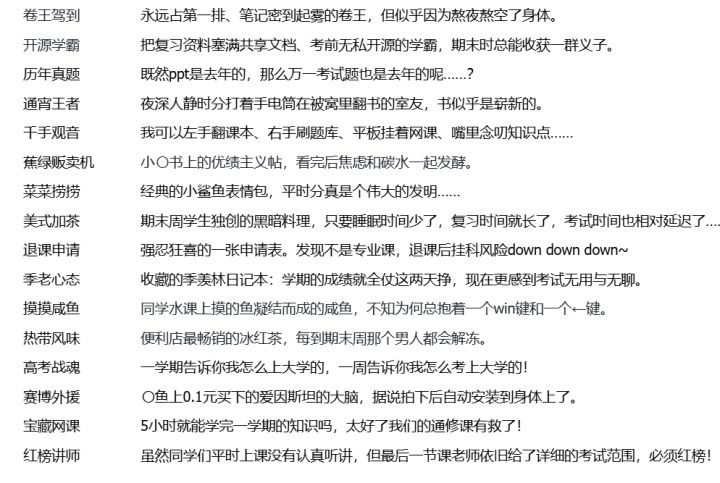 开发者日志03-《期末保卫战》DAY04截图