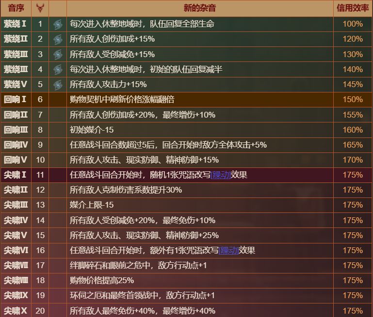 黄昏的音序活动攻略，含第二结局解锁方式 3