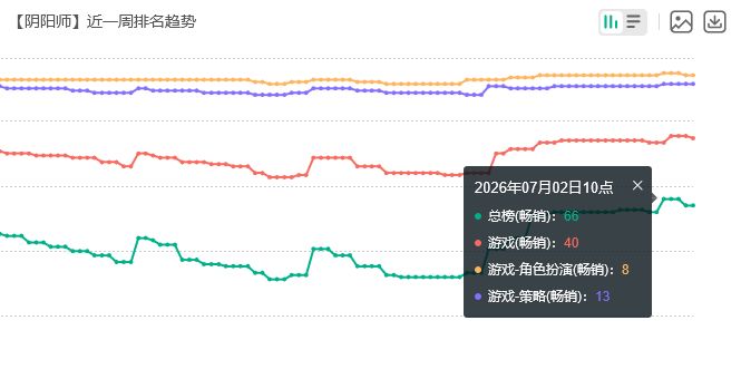 阴阳师典藏皮流水!又赚到 2