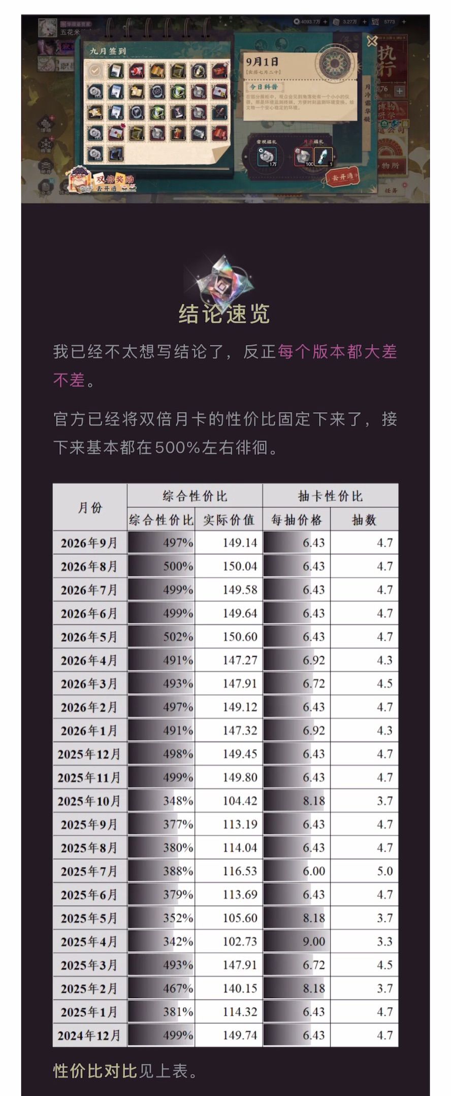 2026年9月「增效出勤认证」氪金性价比 2