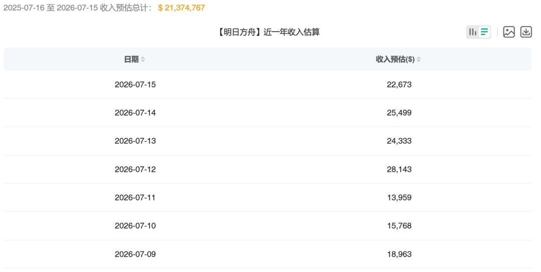 终末地新版本杀疯了!排名飙升166名! 4