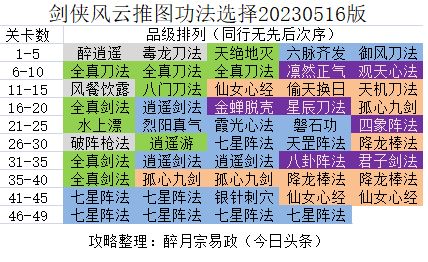 推图功法选择20230516 1