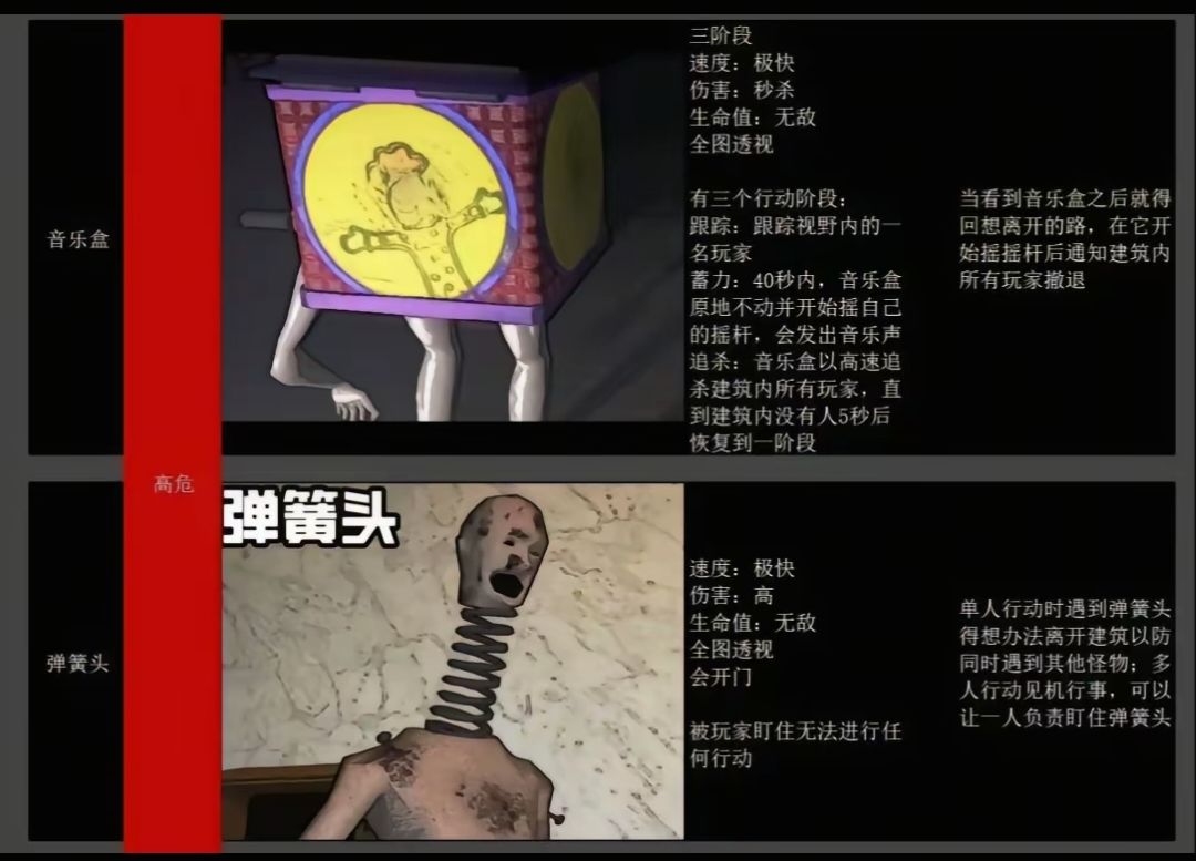 怪物图鉴 3