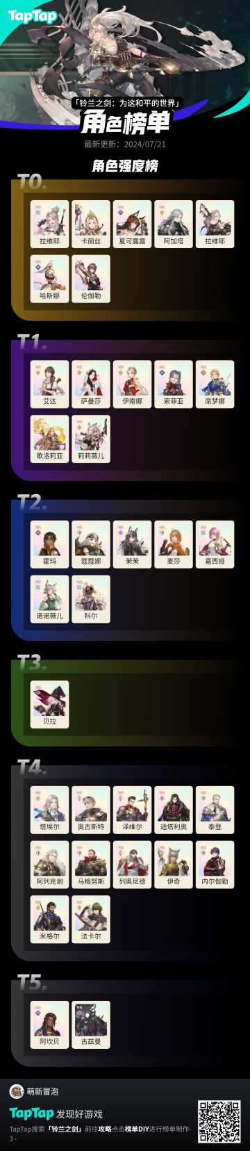 绝对的强度榜，不接受反驳！