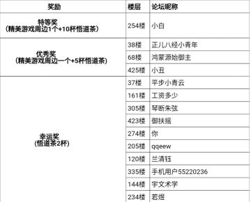 【已开奖】《凡人传说》共聚阆苑琼楼：缘起何处