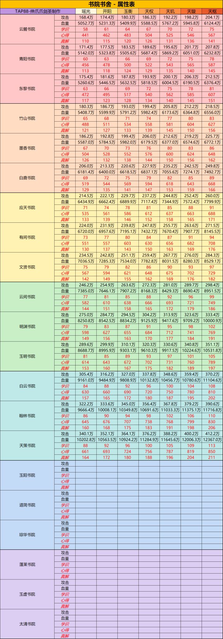儒道·书院·书舍·属性表截图