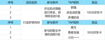 获奖名单 | 打造梦想府邸！让我看看谁的府邸最受欢迎~