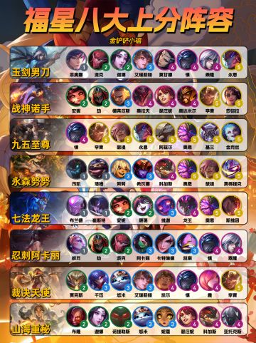 让你福星定级赛五连鸡的阵容都整理好了！