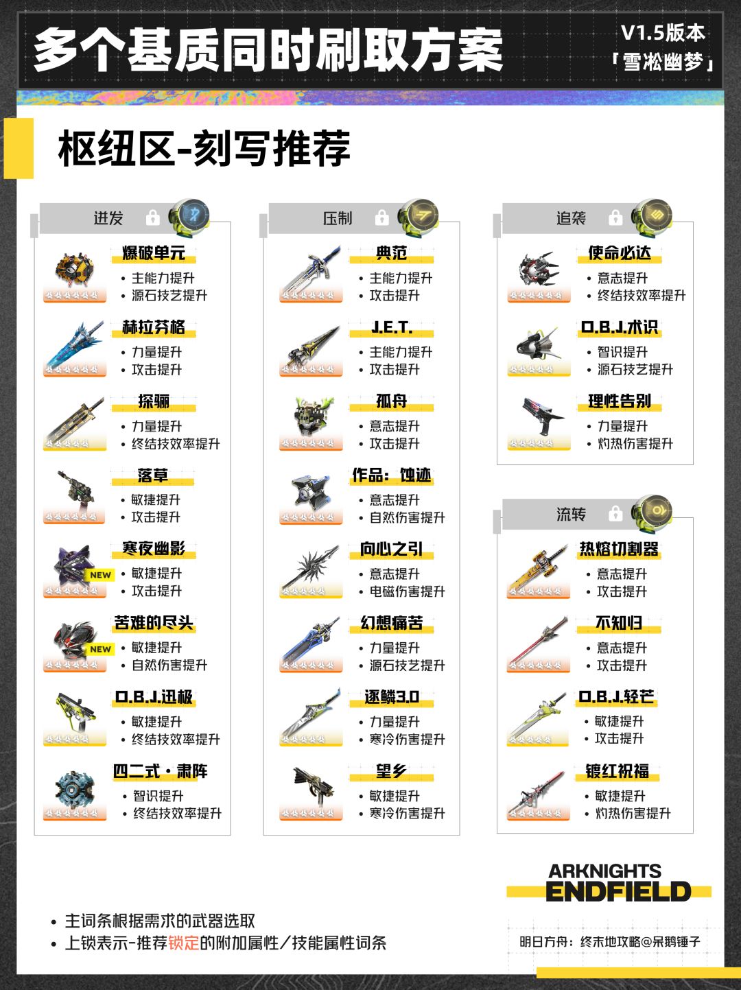 【终末地】1.5版本多个基质同时刷取方案 2