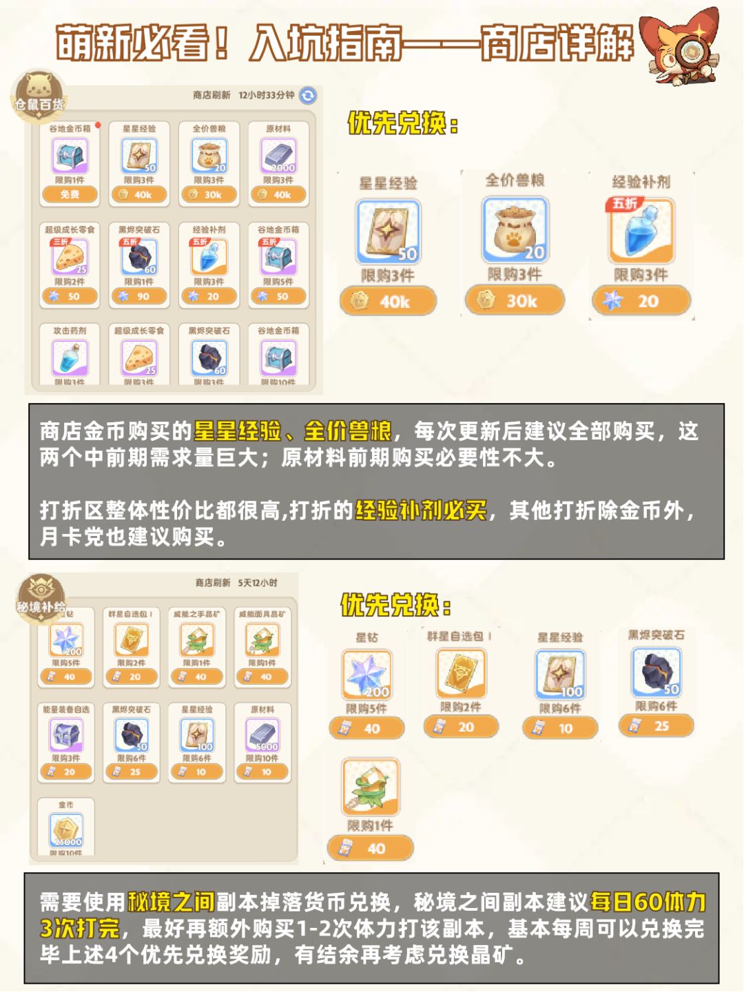 萌新必看,入坑攻略——全商店兑换优先级 1
