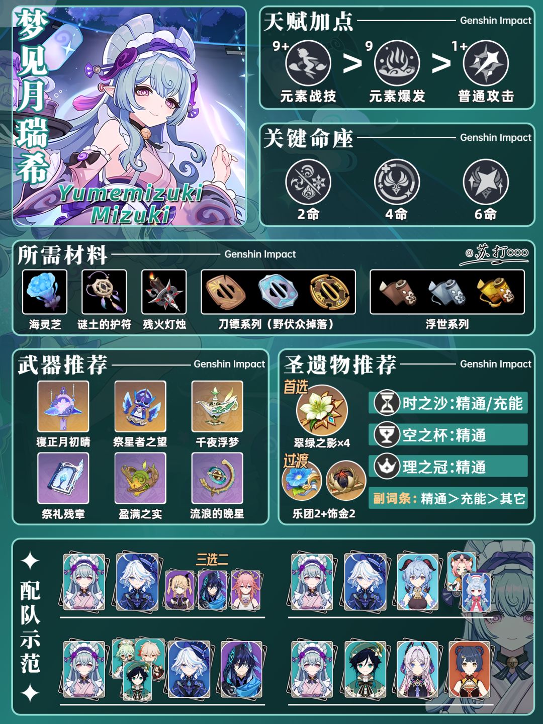 【V5.4】原神「梦见月瑞希」一图流❗截图