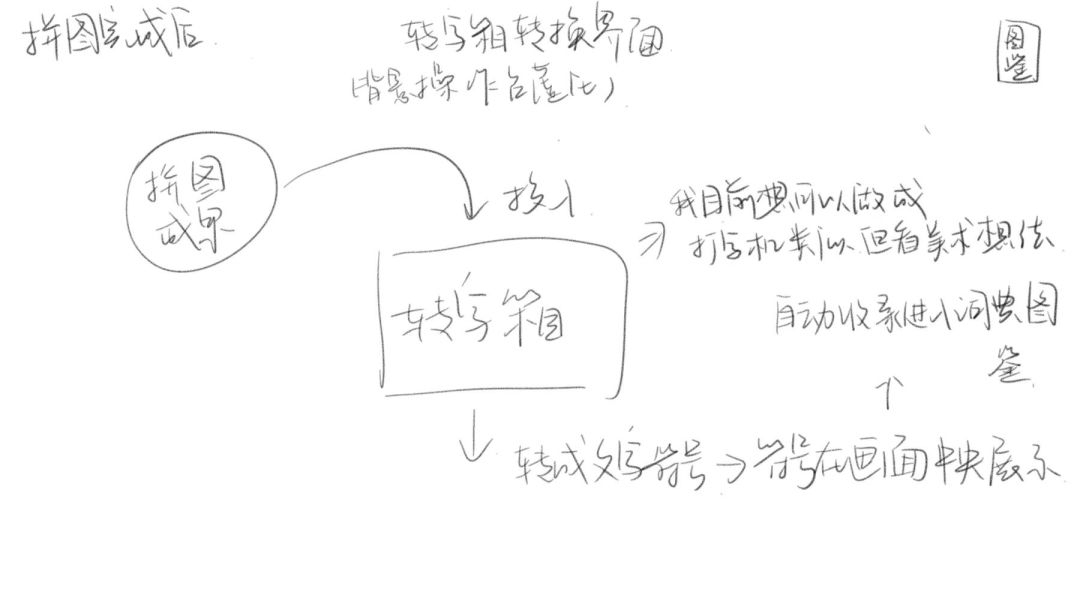 开发日志 01|从一个想法开始,慢慢长出我们的小铺子 1