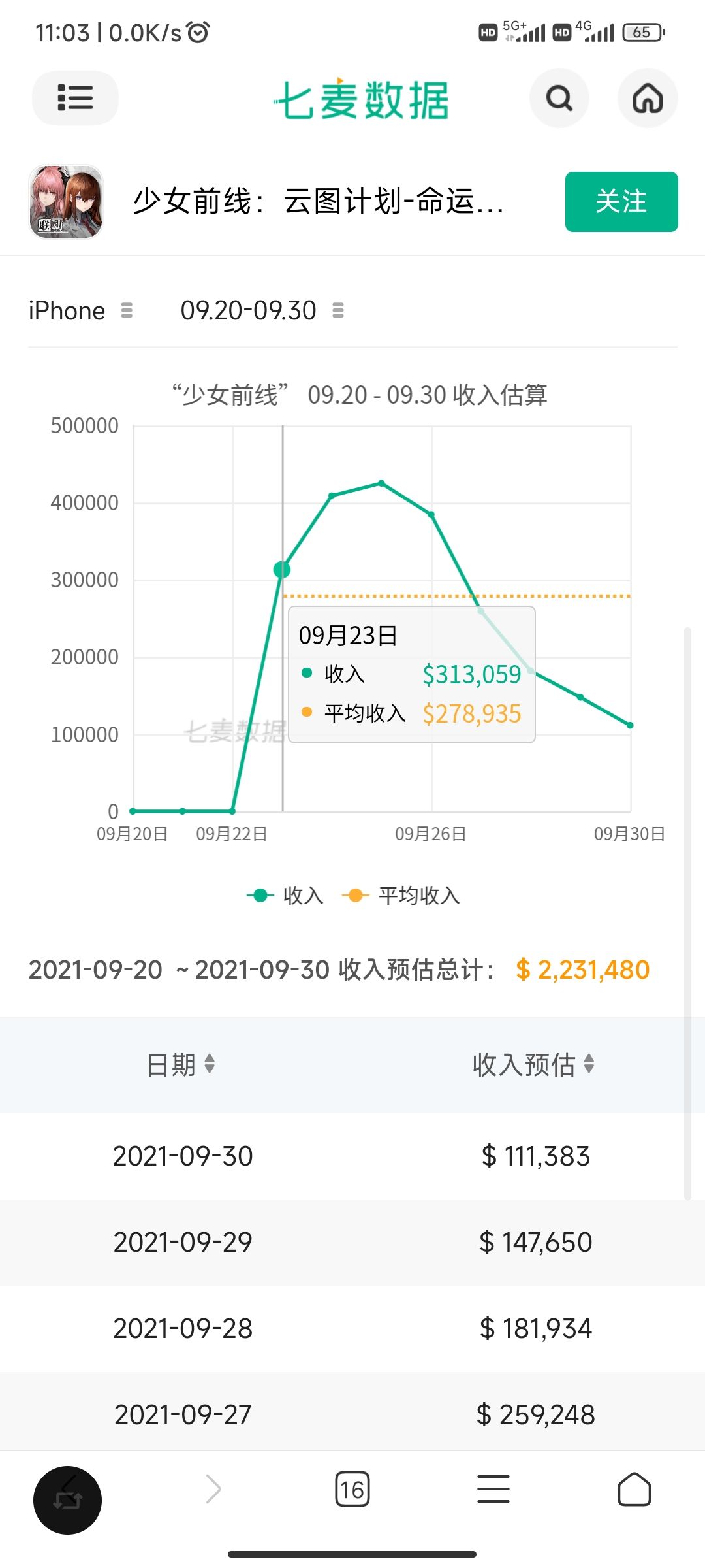 确实节后涨了捏 1