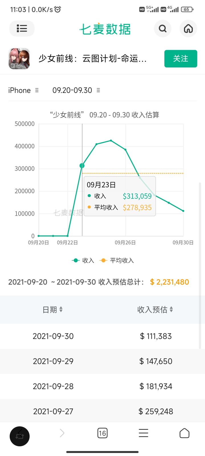 确实节后涨了捏截图