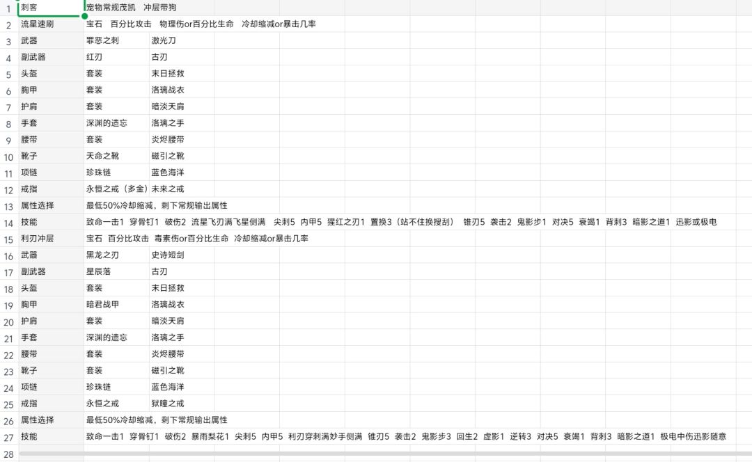 刺客，群里搬来的截图