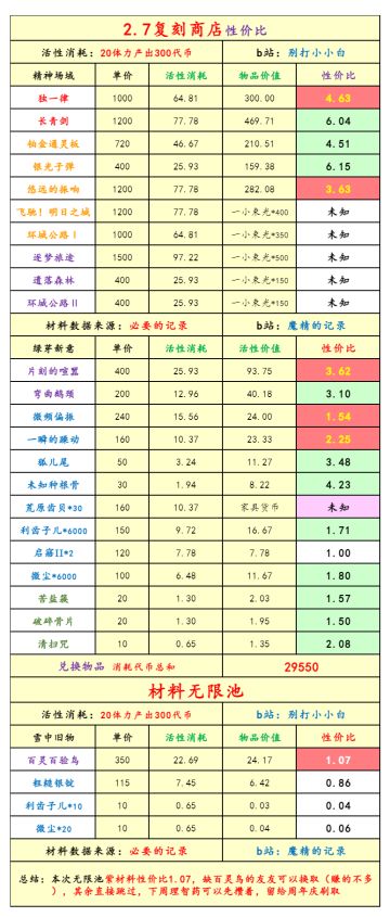 [必要的记录]2.7版本魔精慢报(第三部分)