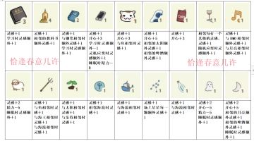 小生活手游灵感符号攻略