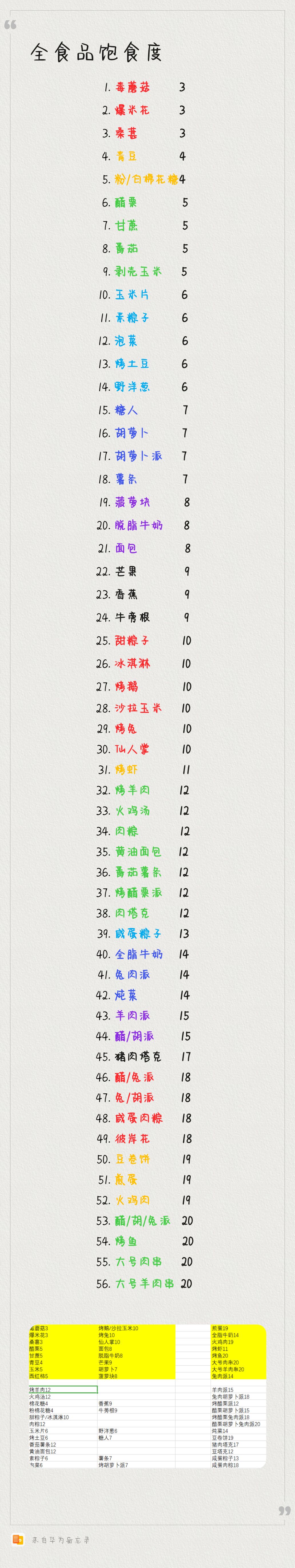 叠食自己用 2