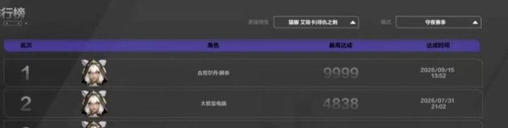 继罗莎2和枪1之后猫3也9999达成截图