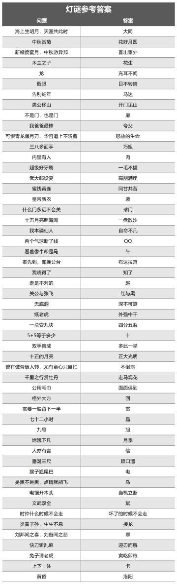 灯谜活动答案