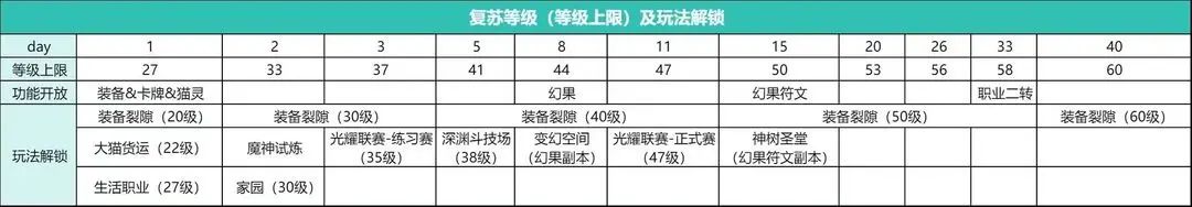 森之国度 —— 第一章职业如何选择和基础攻略 2