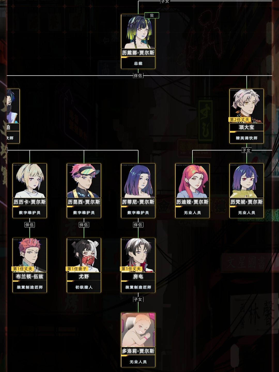 富豪基本操作,娶个几房生一堆 2