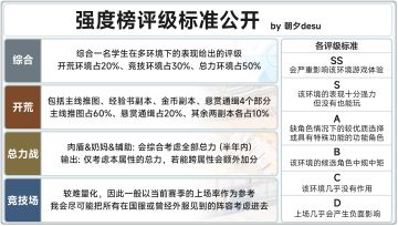 小春日富美&泳装1期角色简评 抽取推荐