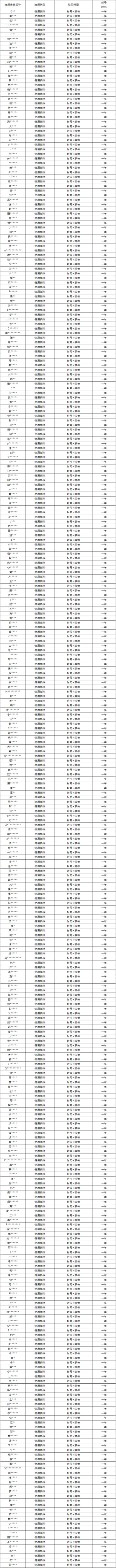 皮城执法官重拳出击！外挂打击专项第43期（附部分处罚名单）