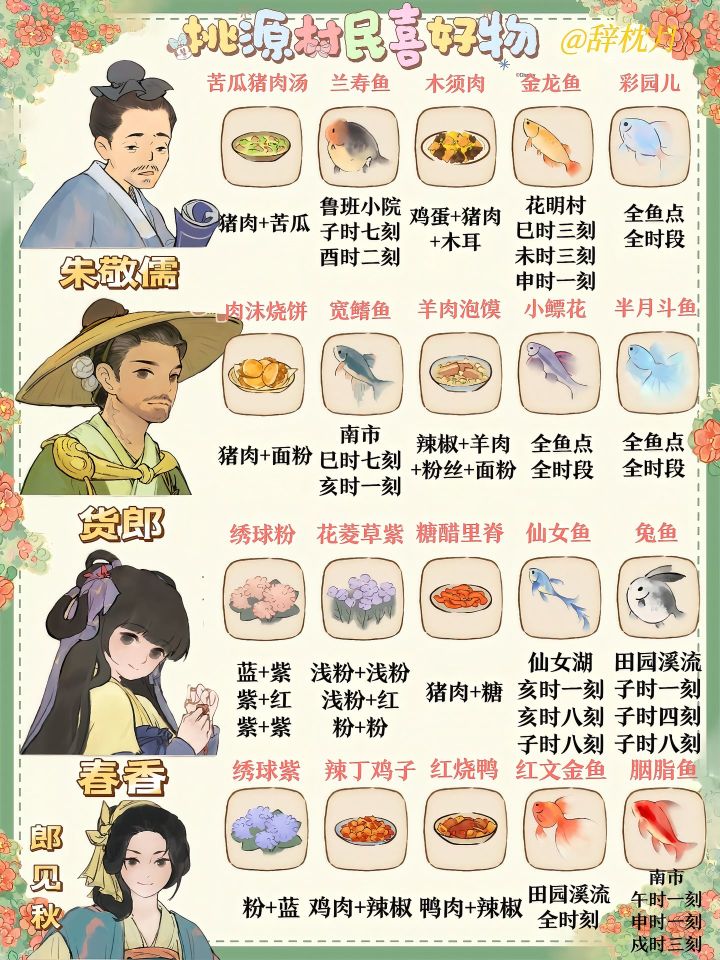 桃源|村民喜好物保姆级攻略截图