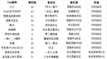 【已开奖】五周年庆典进行中！聊聊全冠杯-三人成行玩法~