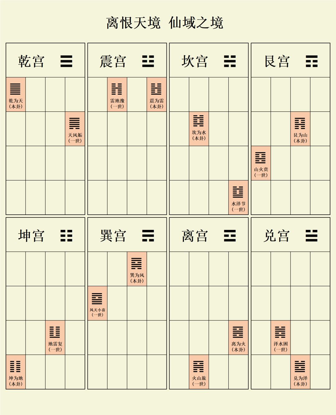 八卦镜设置 2