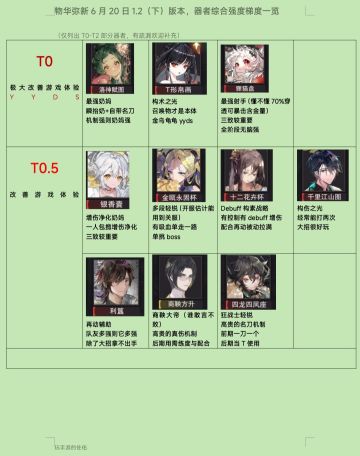 【物华弥新1.2（下）器者梯度版】（综合）