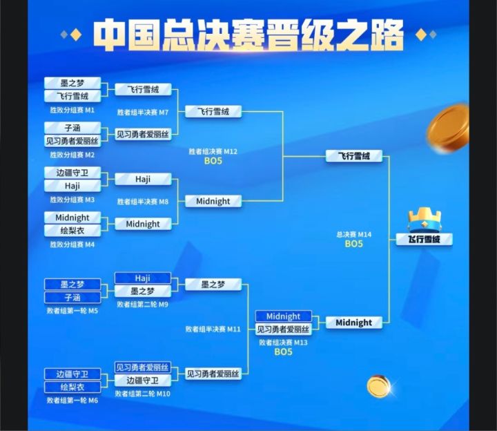 CRL全球总决赛落地中国,飞行雪绒夺冠~截图