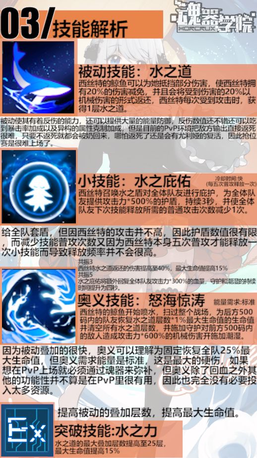 联动学员“西丝特”评测(图文版) 3