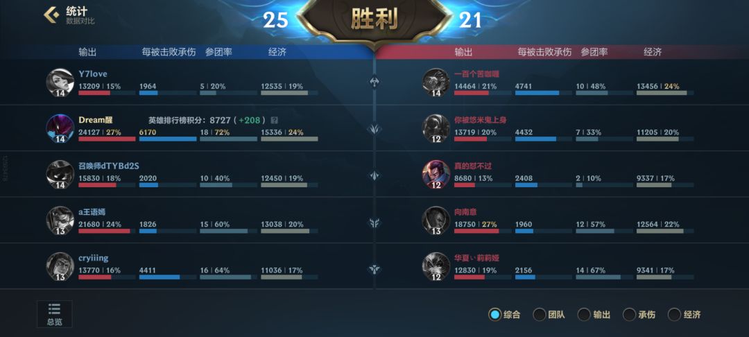 59星排位,9王者,1大师 2
