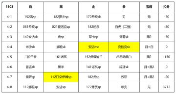 【幻境记录】1103无si周21182