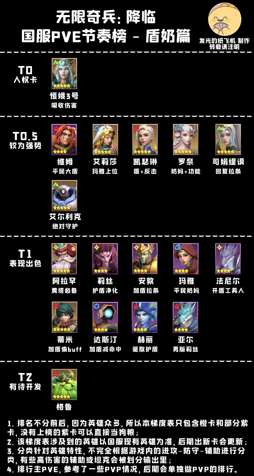 求问英雄强度榜 2