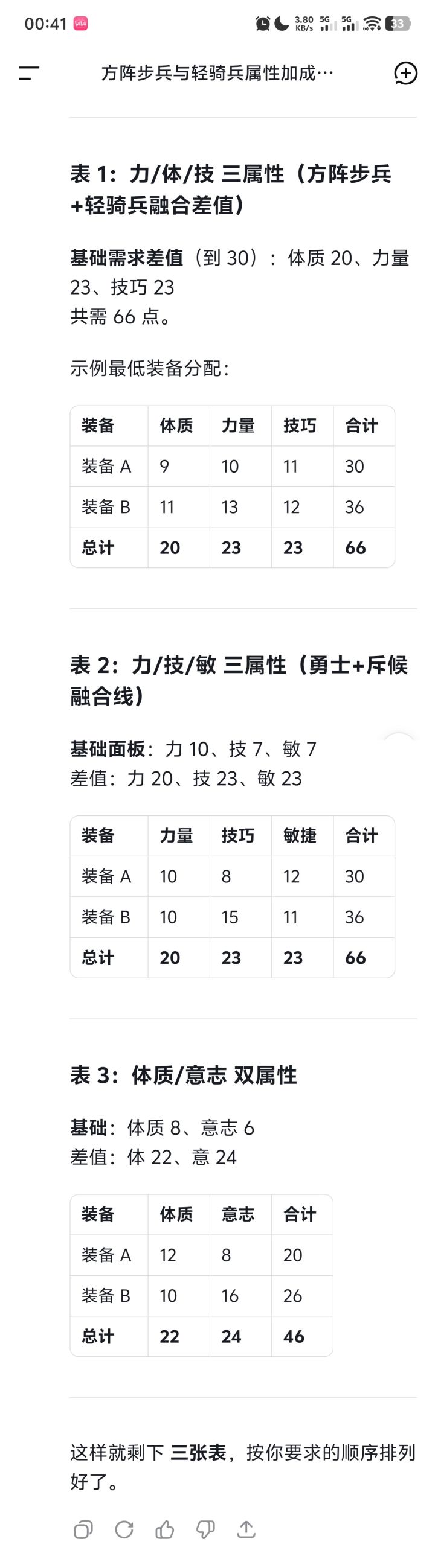 按照这个来练绝对没问题!截图