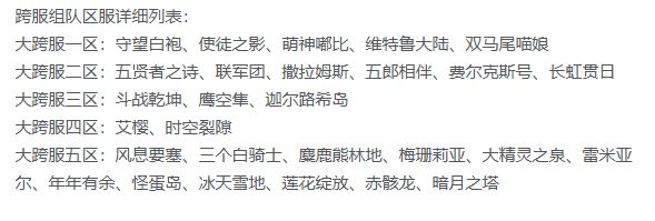 大跨服一区帮忙打下团本二阶段的0护盾任务 2