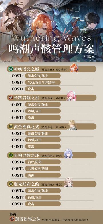 【鸣潮3.2】声骸管理方案 | 一键导入即可